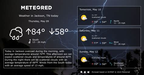 Jackson, TN Weather 14 days - Meteored