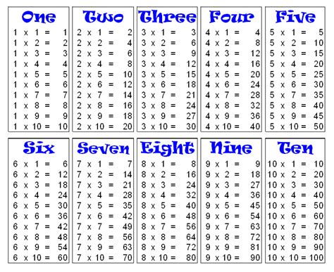 68 Times Table Chart Free Printable Table Free Chart Printable Times ...