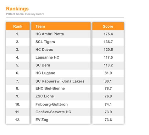 PRfact | Blog | PRfact | THE ICE HOCKEY RANKINGS WITH A DIFFERENCE