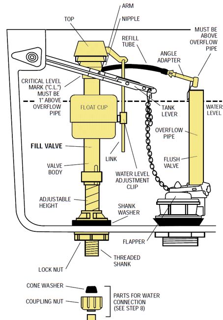 How To Remove Toilet Cistern Inlet Valve - beautiful toilet