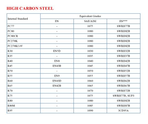 EN9 STEEL PROPERTIES PDF