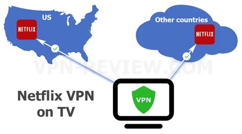 5 Top VPNs to Unblock Netflix in 2024 | CoolTechZone