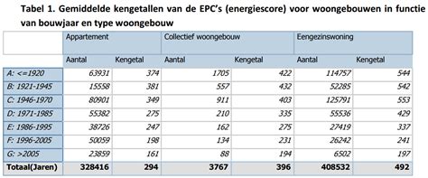 waarde woning - DrBeckmann