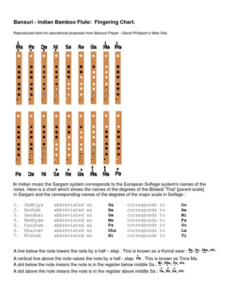 Flutes Fingering Chart