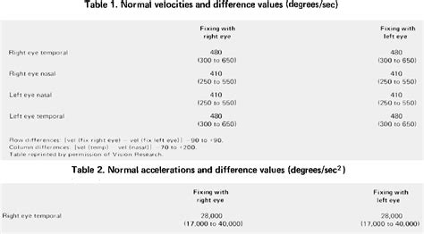 Table 1 from Internuclear ophthalmoplegia and associated abnormalities ...