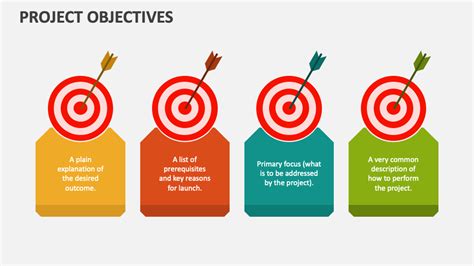 Project Objectives PowerPoint and Google Slides Template - PPT Slides