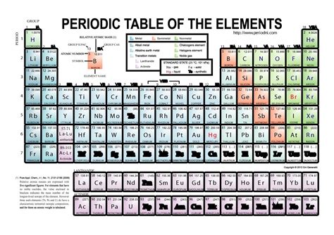 Periodic Table Of Elements Free Printable - Printable Templates