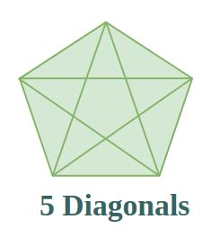 Diagonals a Polygon Formula: Definition, Properties, and Examples