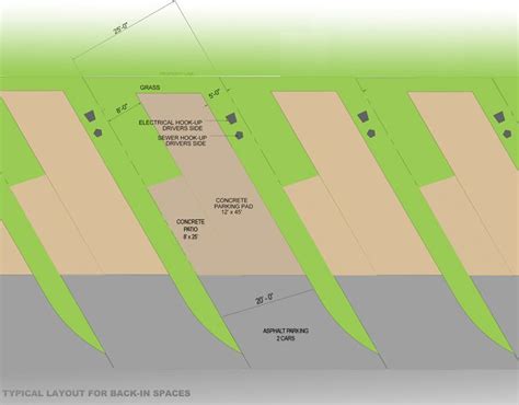 Image result for rv site plan | Parking design, Rv parks, Luxury rv