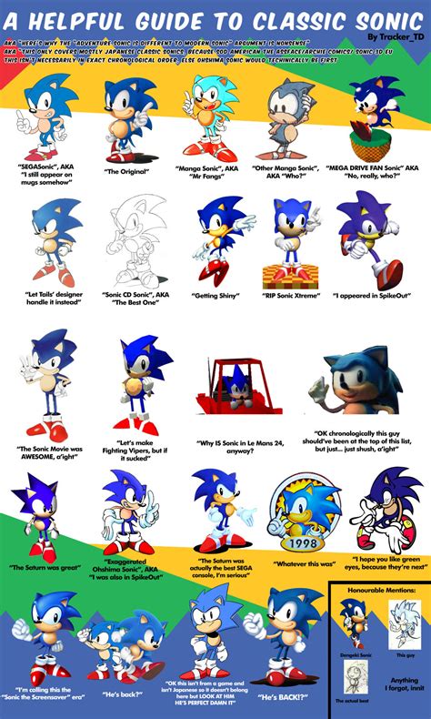 Tracker_TD's helpful guide to Classic Sonic | Sonic the Hedgehog | Know Your Meme