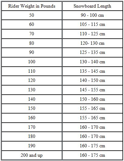 Snowboard Size Chart