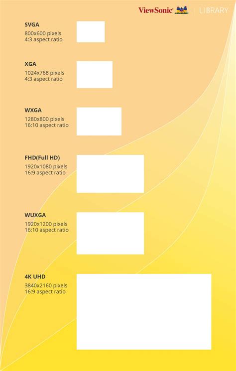 Choosing the Right Projector Resolution for Your Needs - ViewSonic Library