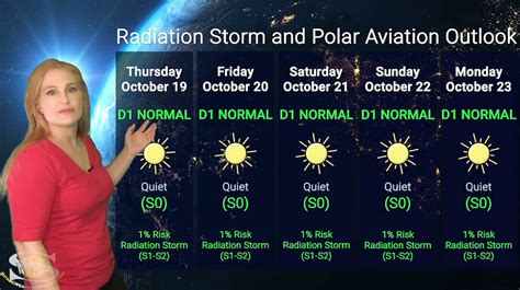 Back to Back Solar Storms on Their Way | Solar Storm Forecast 19 October 2023 – Space Weather ...