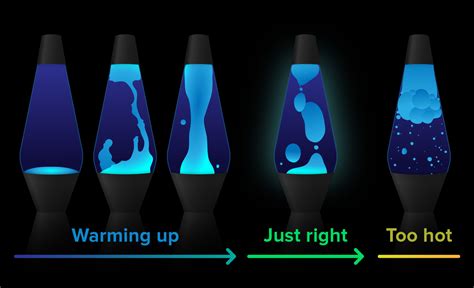 Stages of a Lava Lamp Warming Up : r/Lavalamps