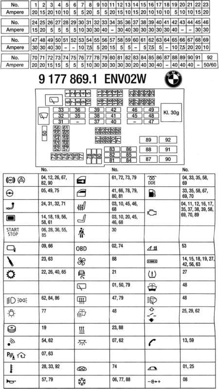 Bmw 328i Fuse Box Diagram 2007
