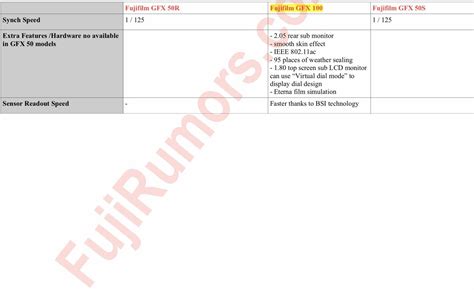 Fujifilm GFX100 vs GFX50s vs GFX 50r - SPECS COMPARISON - Fuji Rumors