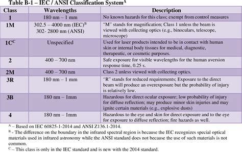 [PDF] Laser safety handbook | Semantic Scholar