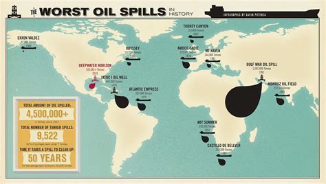 The worst oil spills in history v.2 | Updated as of June 14t… | Flickr