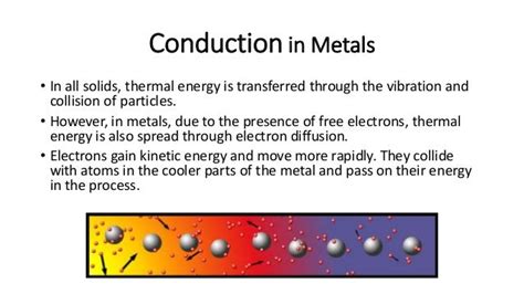 Conduction ppt