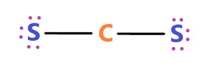 CS2 lewis structure, molecular geometry, bond angle, hybridization