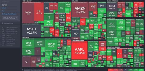 FinViz Review - An In-Depth Look at Scanners, Charts, and More