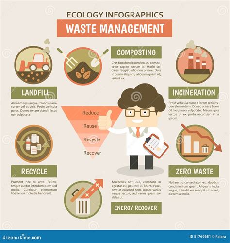 Waste Management Infographics Stock Vector - Illustration of global ...