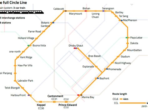 Three new stations to close loop on Circle Line - TODAY