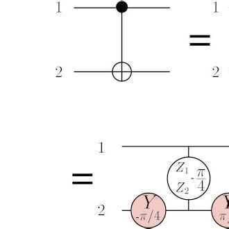 Color a Hadamard-gate decomposition and b Bloch-sphere representation ...