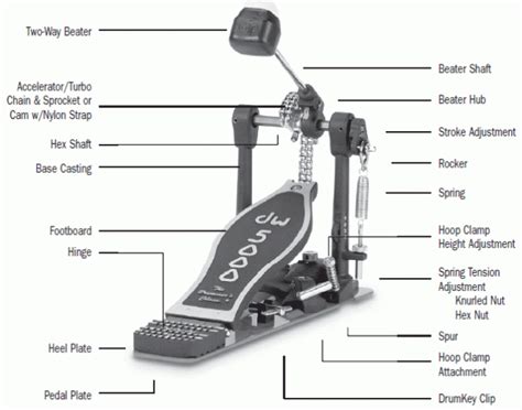 Israbi: Bass Drum Pedal Setup