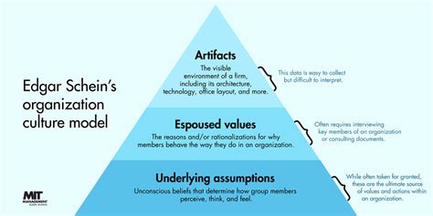 5 enduring management ideas from MIT Sloan’s Edgar Schein | MIT Sloan