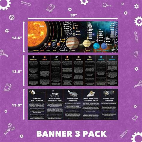 Solar System Classroom Banner Pack – Sproutbrite