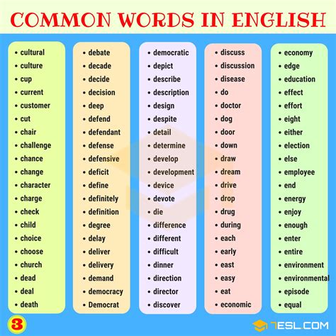 1000+ Most Common Words in English from A-Z • 7ESL | English words ...