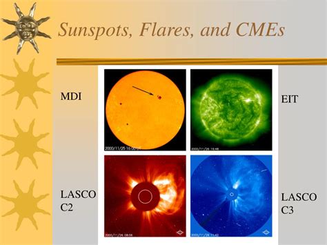 PPT - Sunspots, Solar Cycle, and Observing the Sun PowerPoint ...