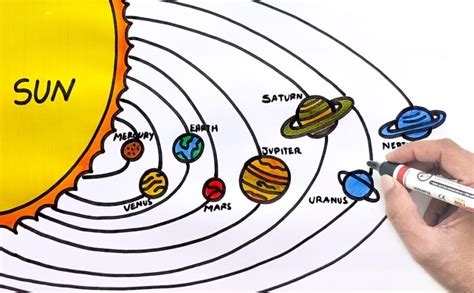 Understand Solar System with Diagram - Engineering Knowledge