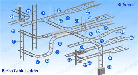 Heavy Duty Cable Ladder Tray Support Systems - Buy Cable Ladder,Ladder Tray,Cable Ladder Support ...