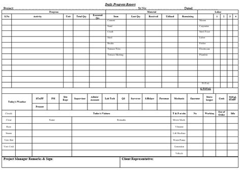 Daily Progress Report DPR format used at Construction Project Recording of daily progress report ...