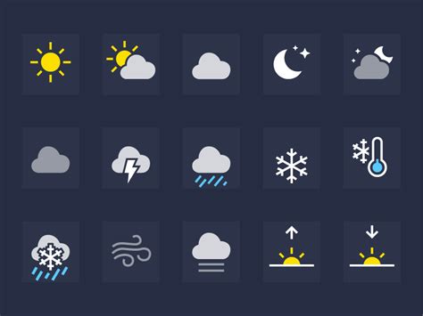 This is what the iPhone weather symbols mean | Tech News | Metro News