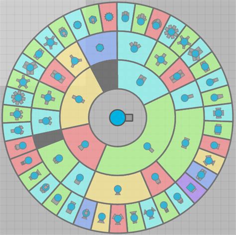 What do the different colors signify in the diep.io class chart? - Arqade