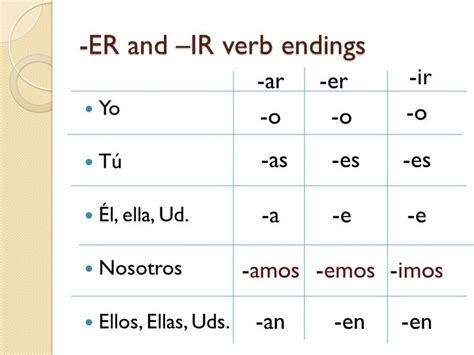 Printable French Verb Conjugation Chart