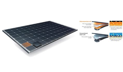 Choosing the best solar panels for your home - Solar by CIR