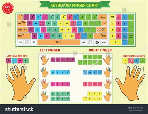 Typing using a QWERTY Keyboard – Island Class