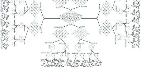 Multi-BB (branch-and-bound) tree scheme. | Download Scientific Diagram