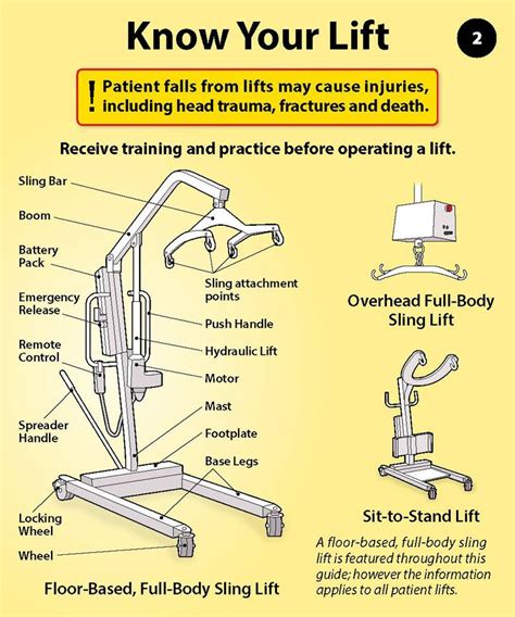 How To Use Manual Hoyer Lift