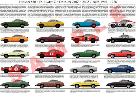 Nissan Car Models History | Best Car Models