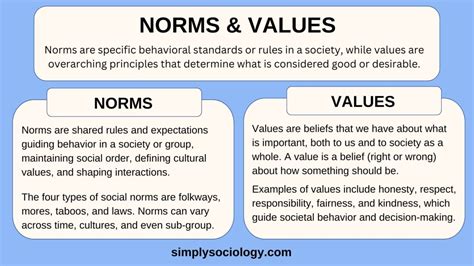 Beliefs And Values Examples