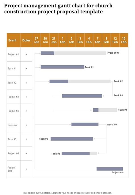 Project Management Gantt Chart For Church Construction One Pager Sample ...