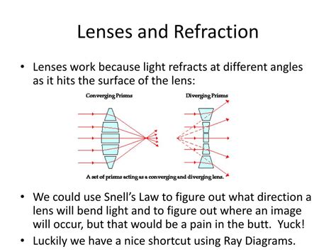 PPT - Snell’s Law, the Lens and Mirror Law and Ray Diagrams PowerPoint Presentation - ID:3068822