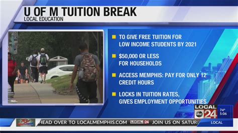 University of Memphis on pace to provide free tuition to low-income students by 2021 ...