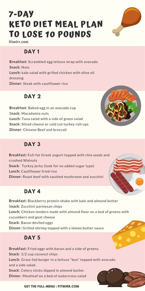 20 Gorgeous Keto Diet for Beginners Week 1 Meal Plan Recipes - Best ...