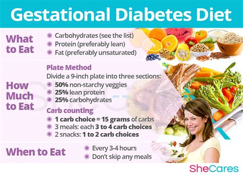 Gestational Diabetes Diet and Meal Plan | SheCares